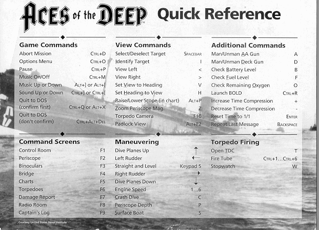 Aces Of The Deep Pc Download