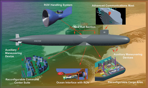 Ships, Sensors, and Weapons Submarines