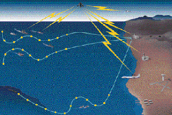 Image of the Advanced Deployable System caption follows