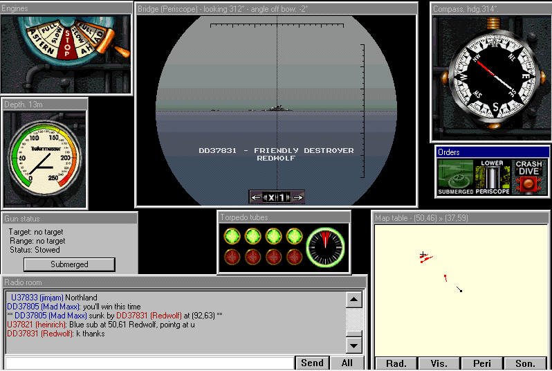 Submarine control panel