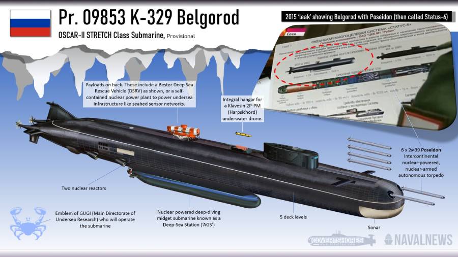Russia's Gigantic Submarine, Belgorod, Sails For The First Time